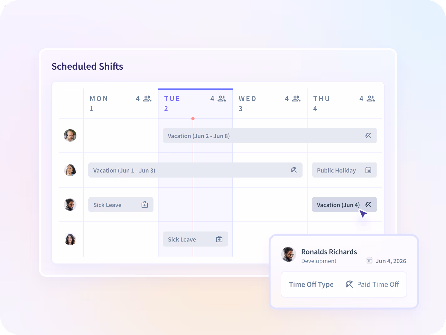 productivity reports
