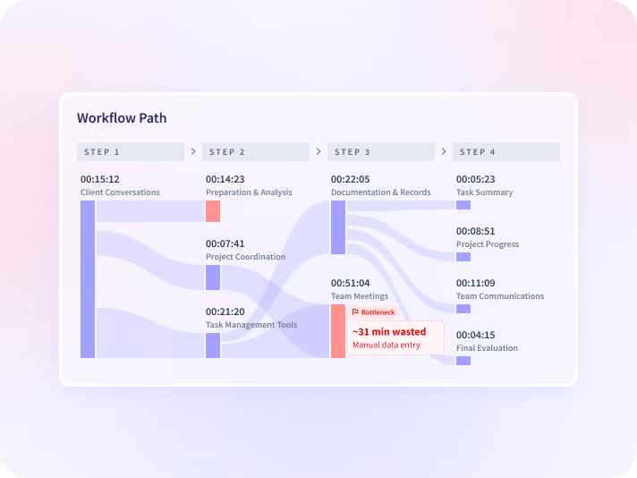 how to monitor employees computer activities
