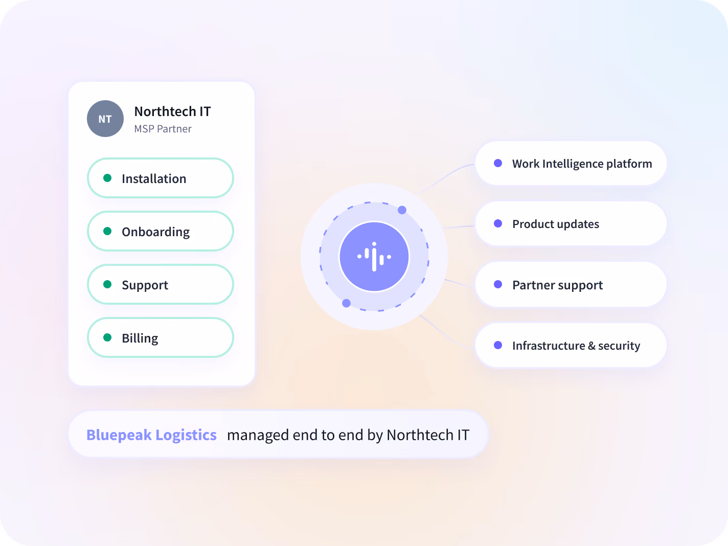 Insightful dashboard showing employee time on projects and tasks