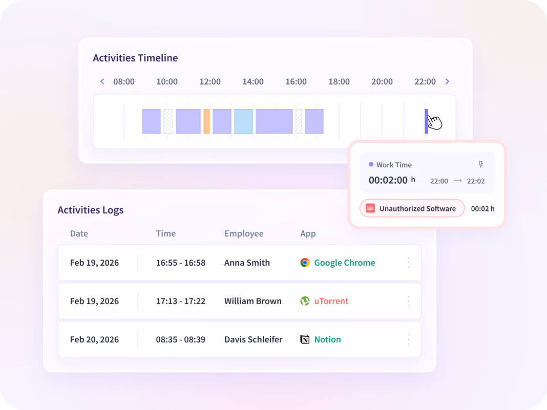 Insightful dashboard showing employee time on projects and tasks