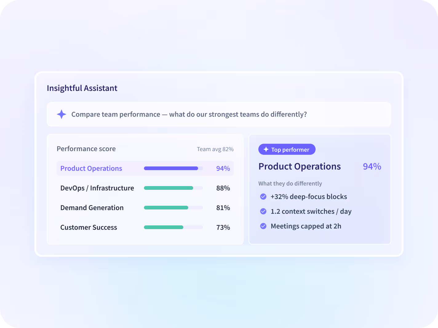 how to monitor employees computer activities