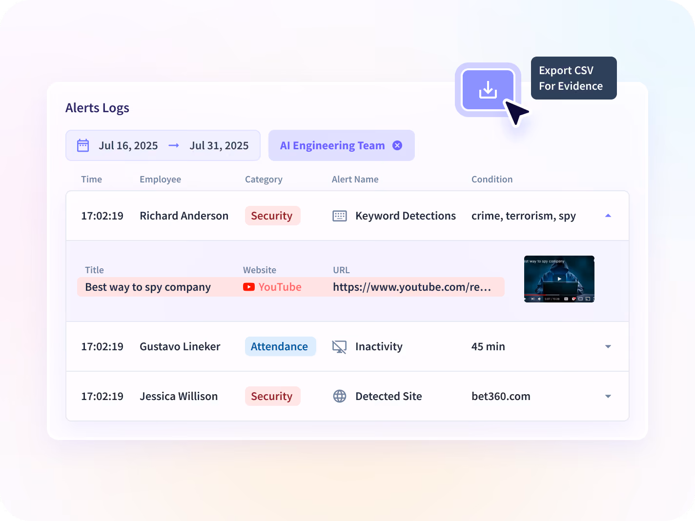 Insightful dashboard showing employee time on projects and tasks