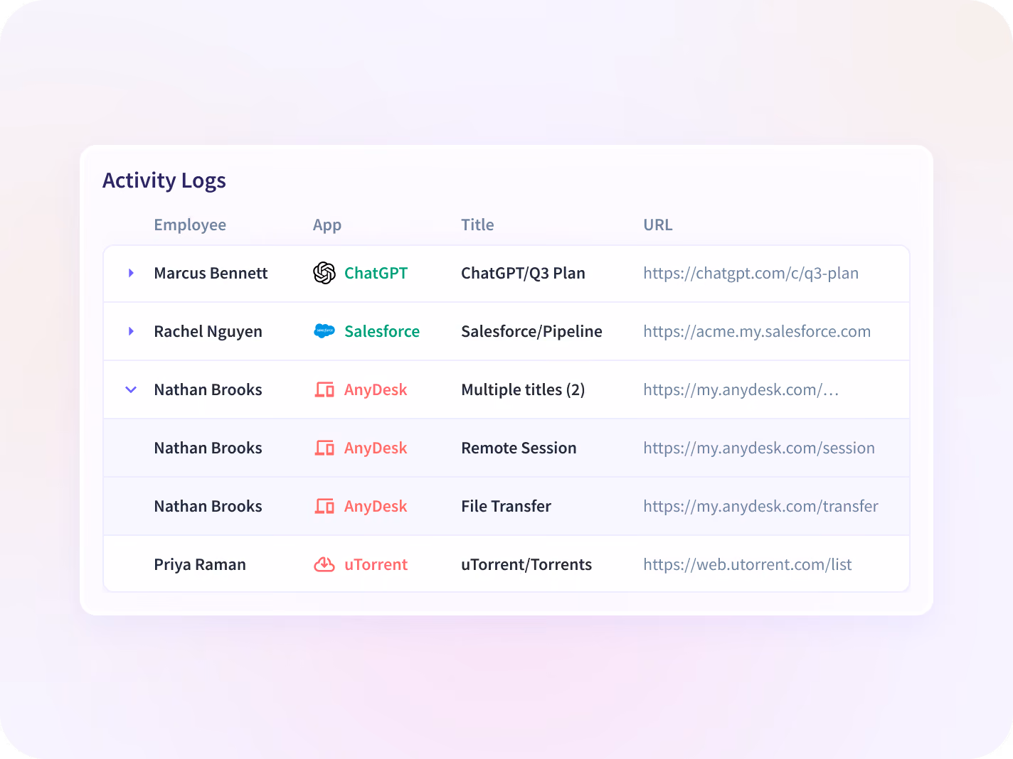 Insightful dashboard showing employee time on projects and tasks