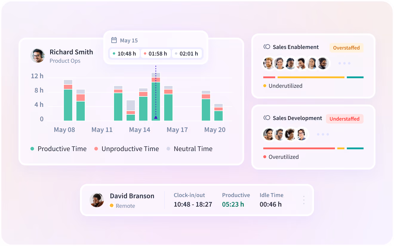 Insightful software features shown on product dashboard: Productivity Trends, Activities/Timeline and Office vs. Remote