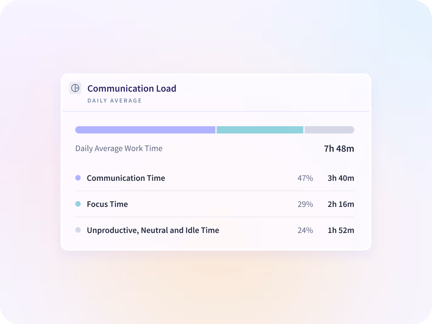 monitor apps and websites employees use
