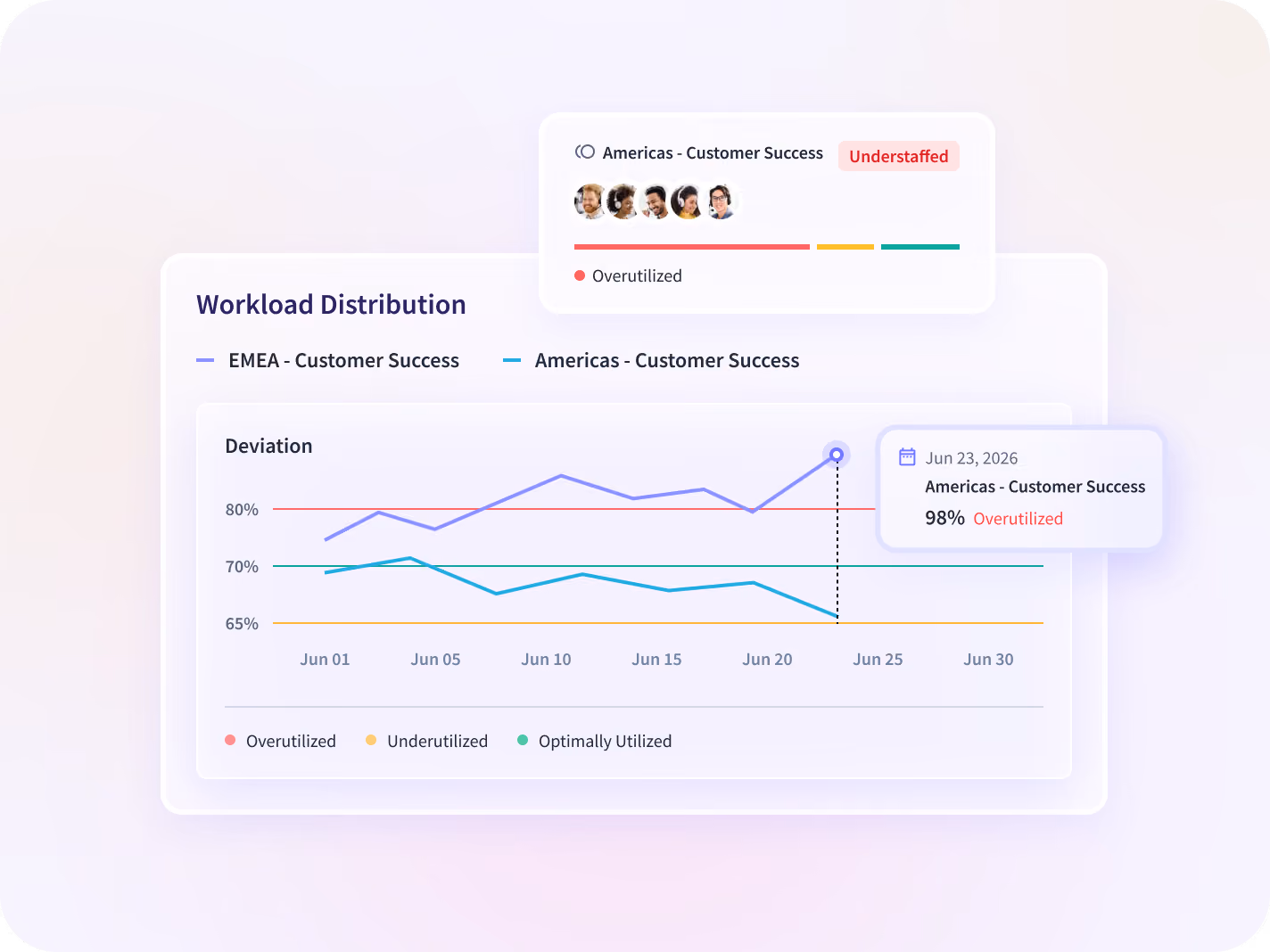 Insightful dashboard showing employee time on projects and tasks