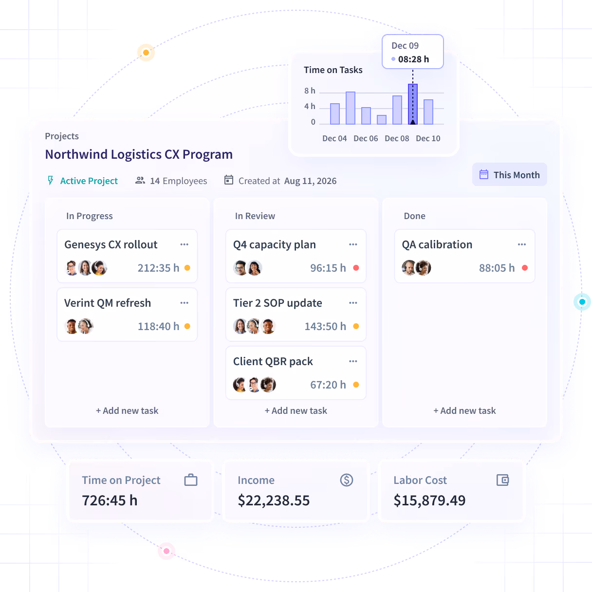 Insightful software features shown on product dashboard: Productivity Trends, Activities/Timeline and Office vs. Remote