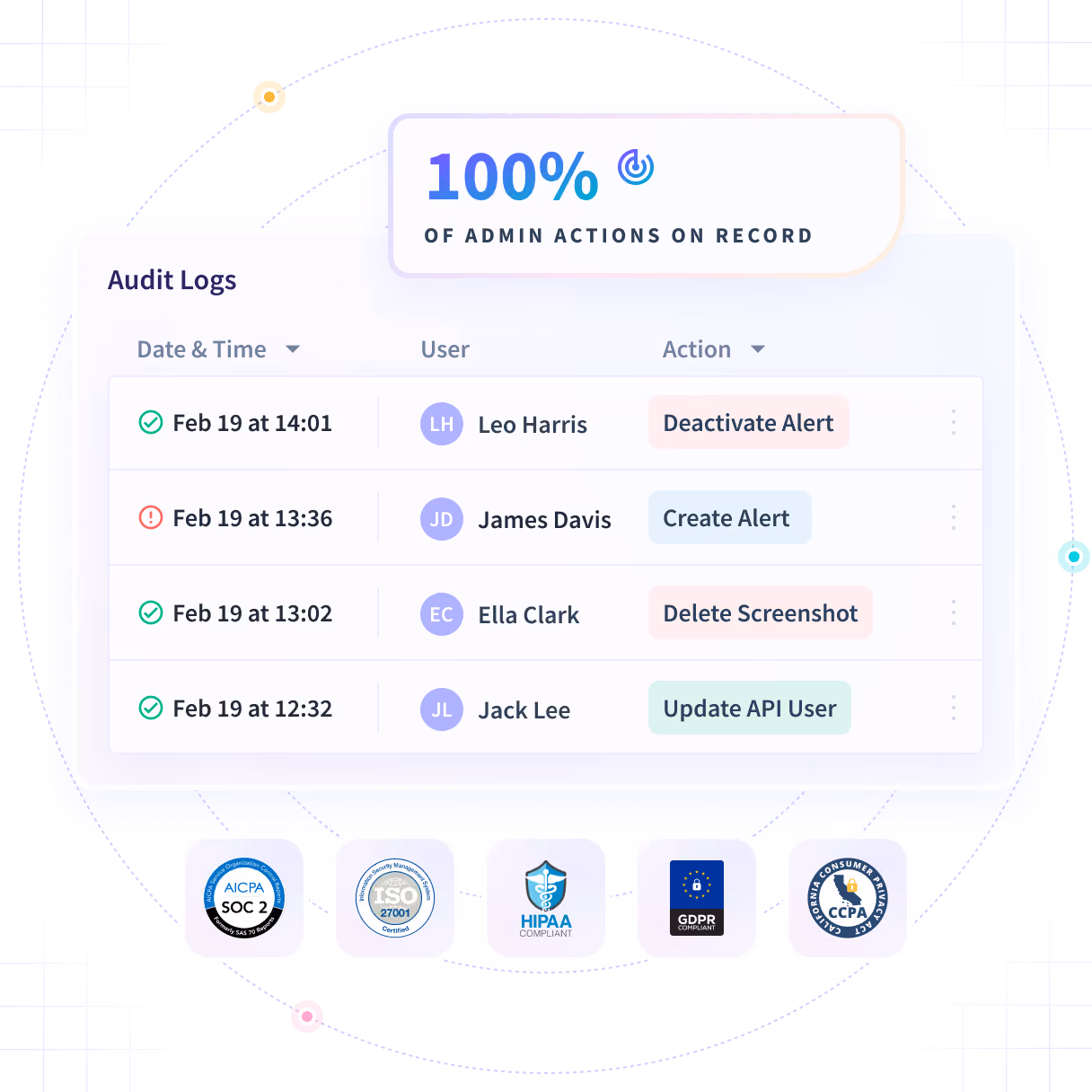 Insightful software features shown on product dashboard: Productivity Trends, Activities/Timeline and Office vs. Remote