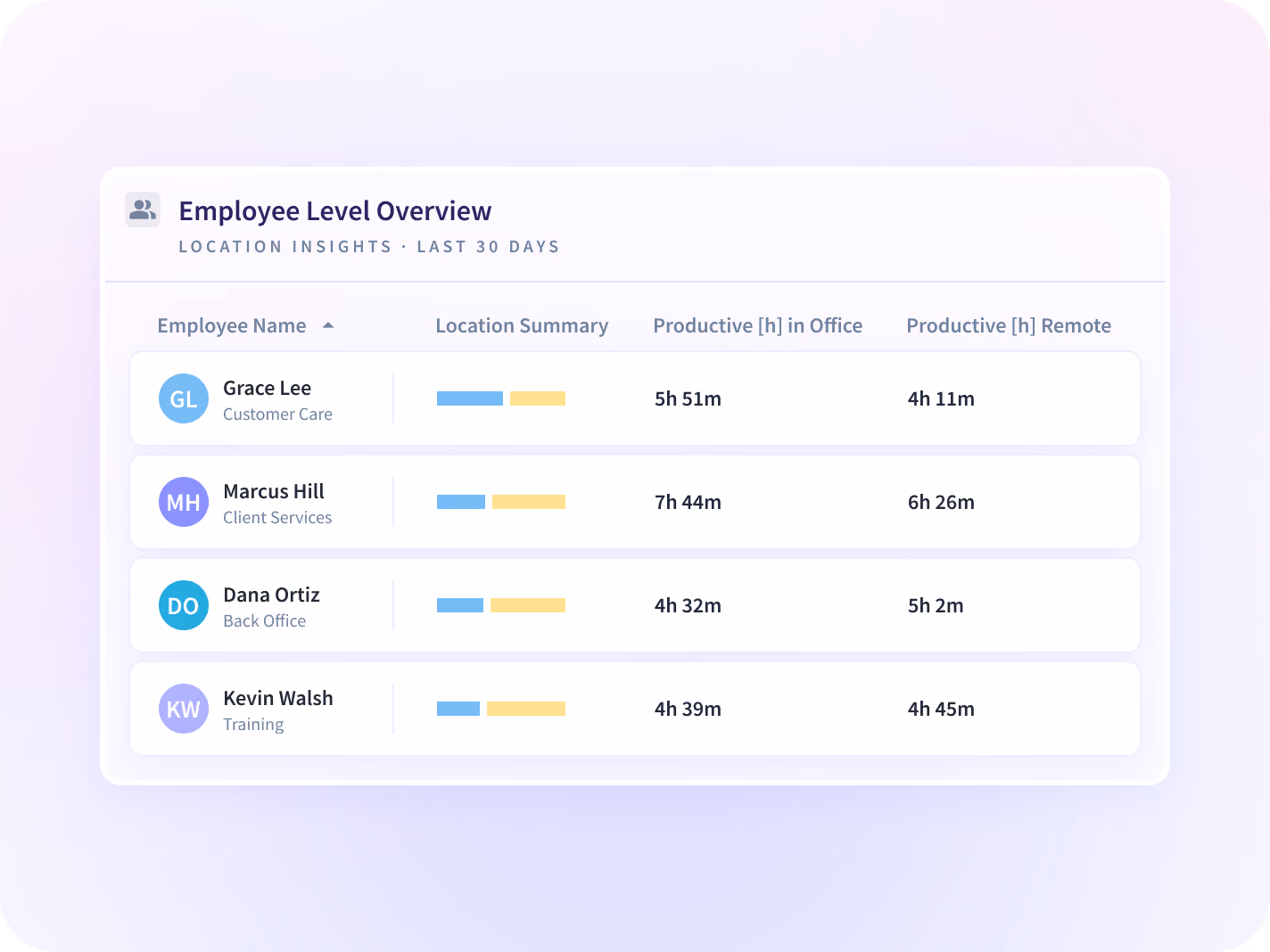 cómo supervisar la actividad informática de los empleados