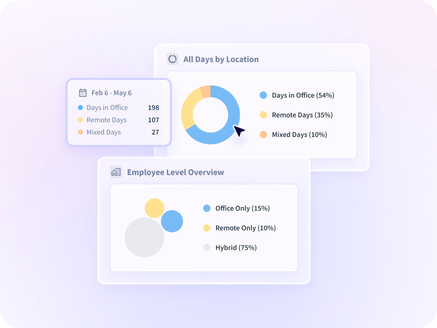 supervisar las aplicaciones y sitios web que utilizan los empleados