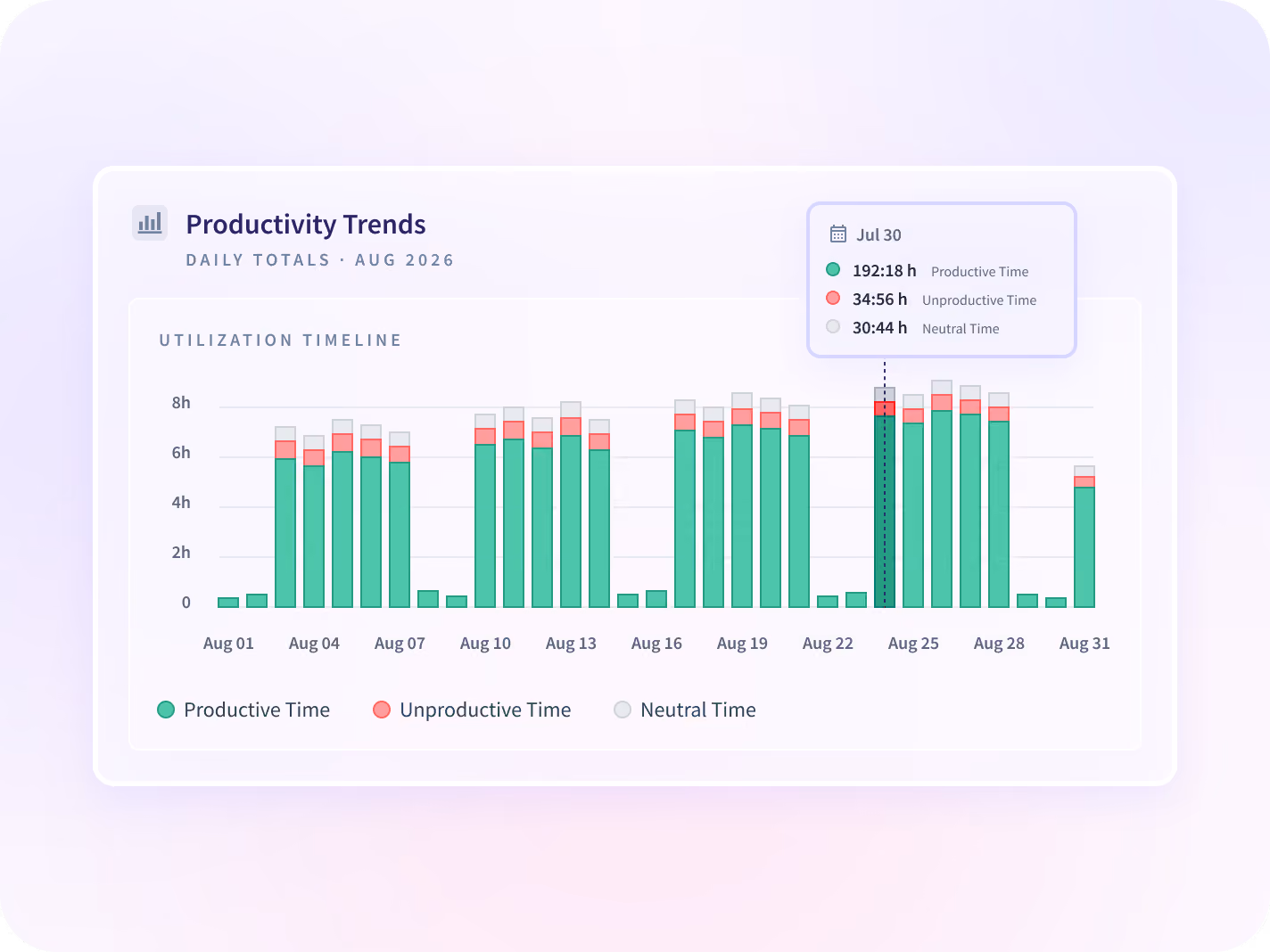 monitor apps and websites employees use