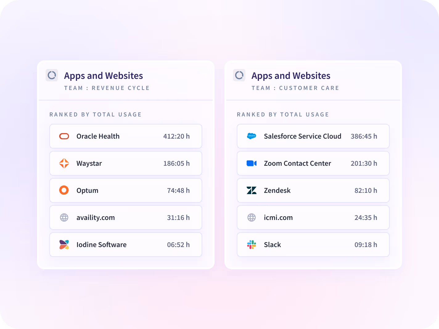 monitor apps and websites employees use