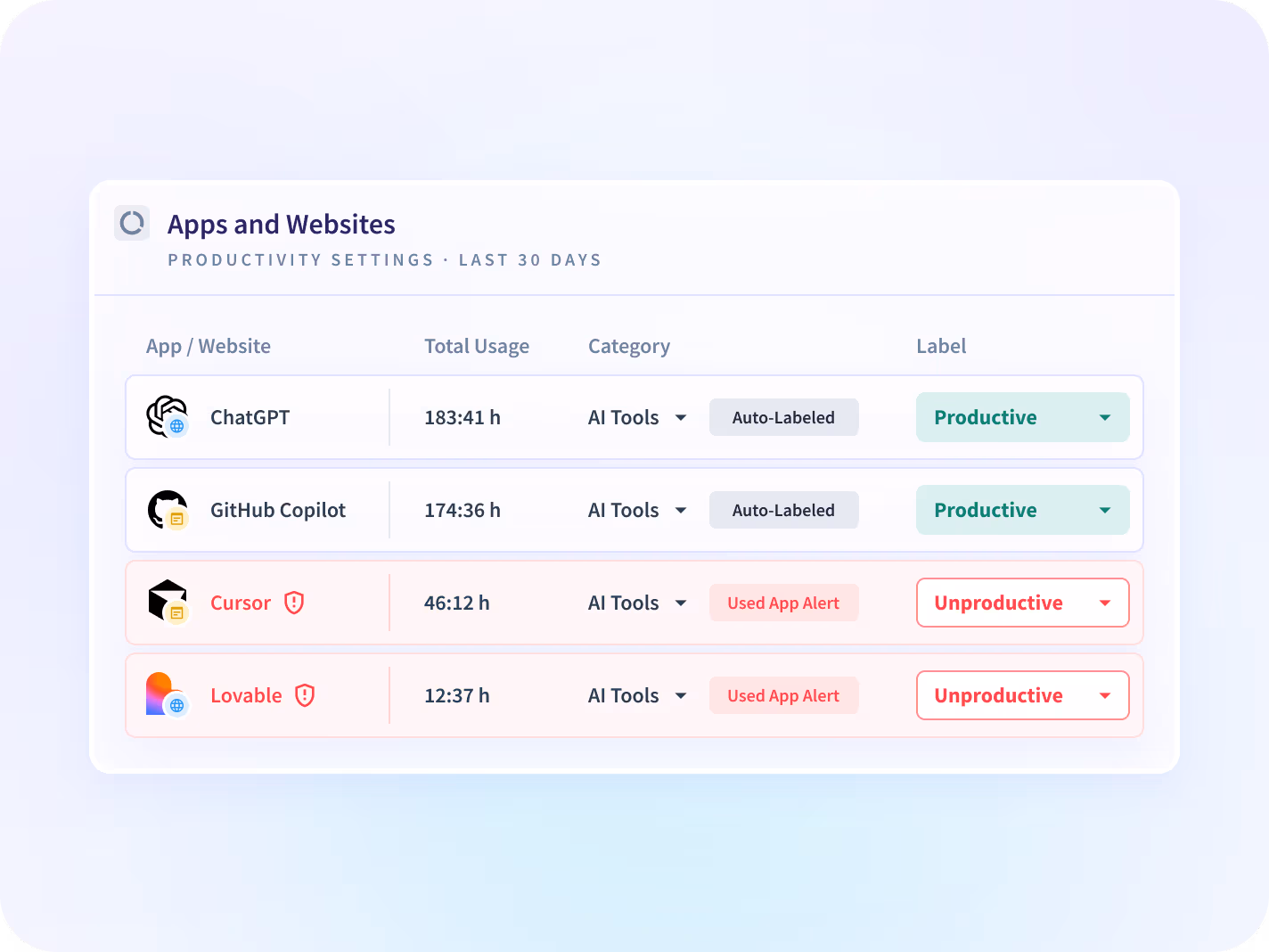 monitor employees screenshots