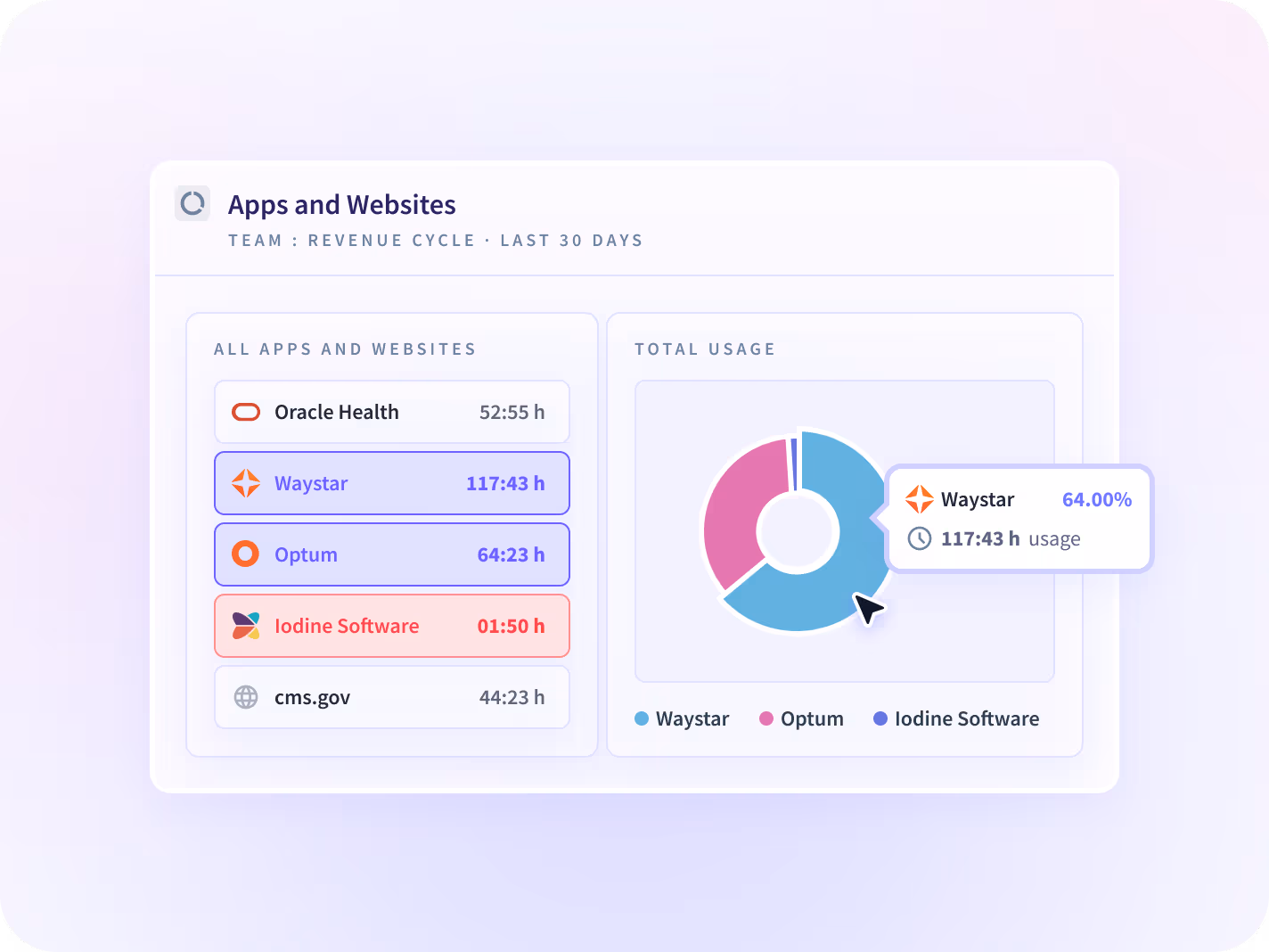 how to monitor employees computer activities