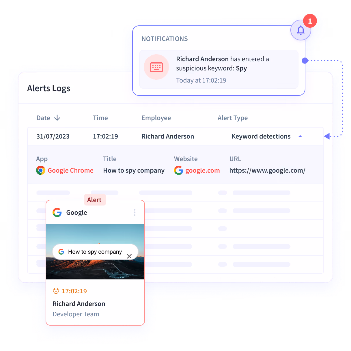monitor employees screenshots