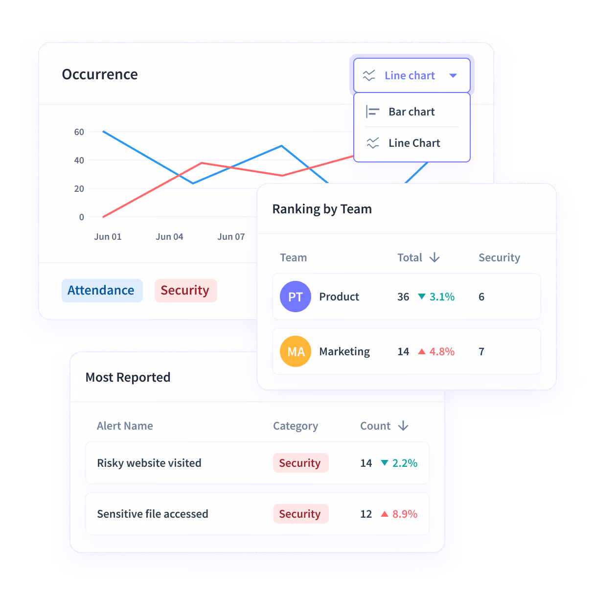 how to monitor employees computer activities