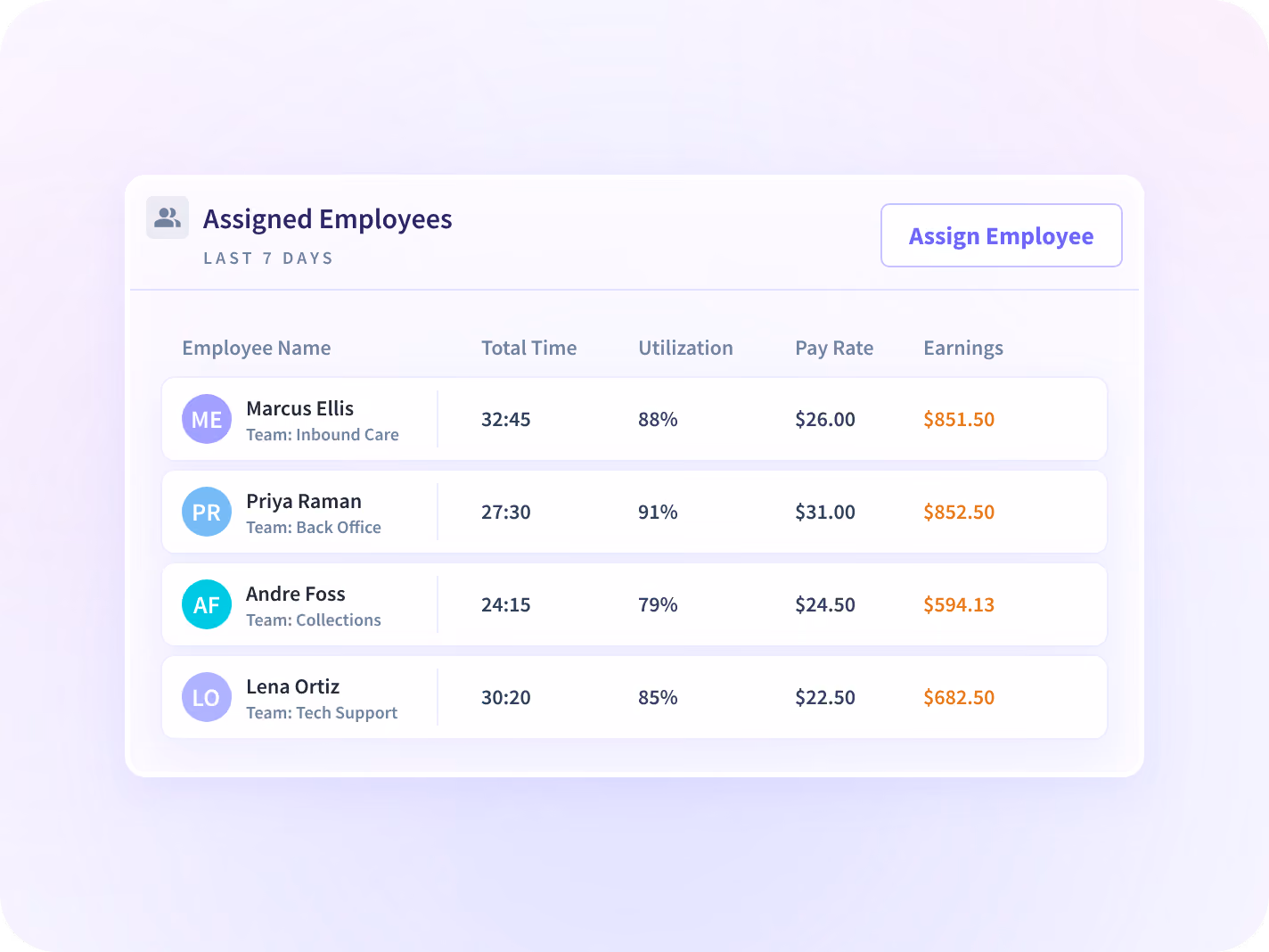 Insightful assigned employees table showing each person's total time, utilization, pay rate and earnings over the last 7 days.