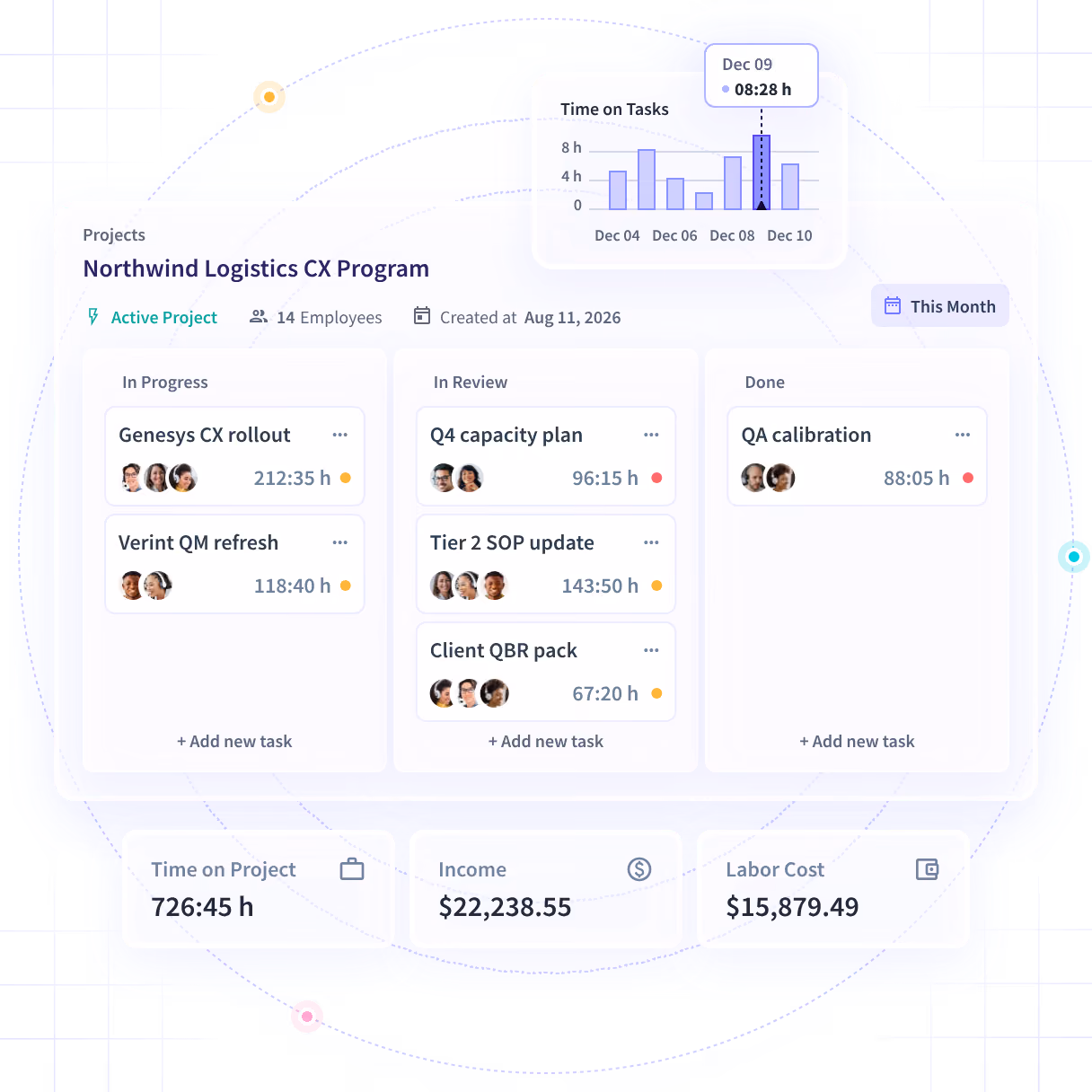 Insightful software features shown on product dashboard: Productivity Trends, Activities/Timeline and Office vs. Remote