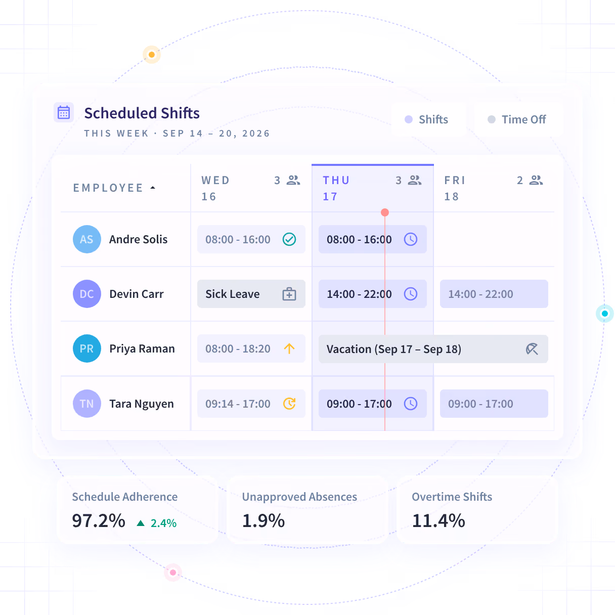 Funciones de software útiles que se muestran en el panel del producto: Tendencias de productividad, Actividades/Cronología y Oficina frente a remoto