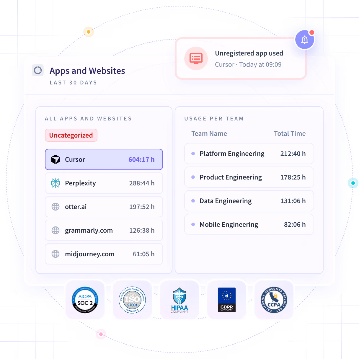 Insightful software features shown on product dashboard: Productivity Trends, Activities/Timeline and Office vs. Remote
