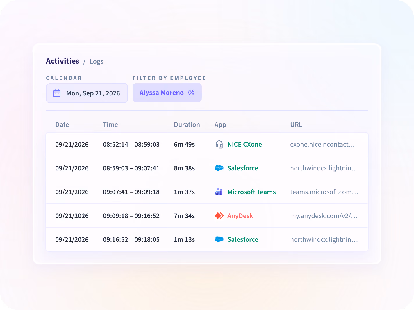 Registro de sesión de Insightful que muestra aplicaciones y páginas en orden, con marcas de tiempo, para un equipo.