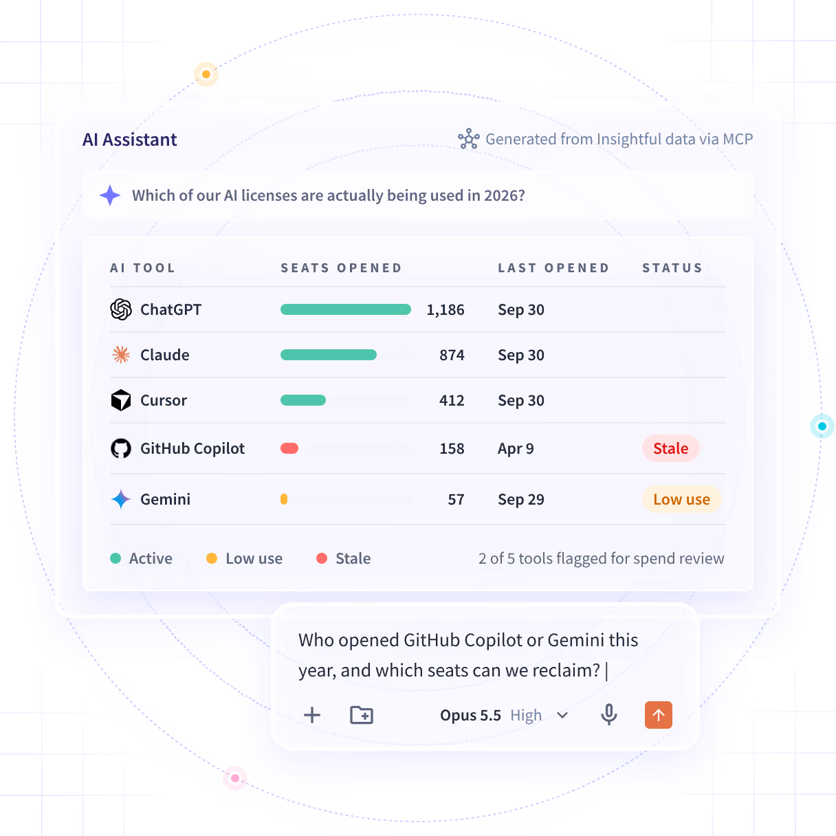 Insightful software features shown on product dashboard: Productivity Trends, Activities/Timeline and Office vs. Remote