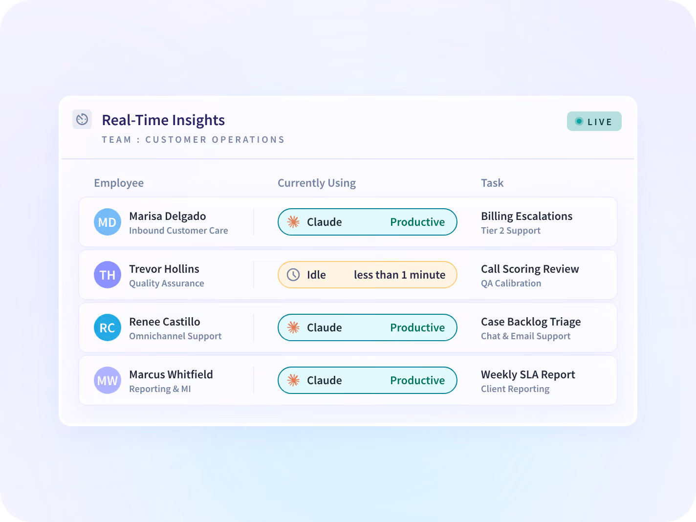 An Insightful live team view filtered to a single AI tool, showing the teams working in it.