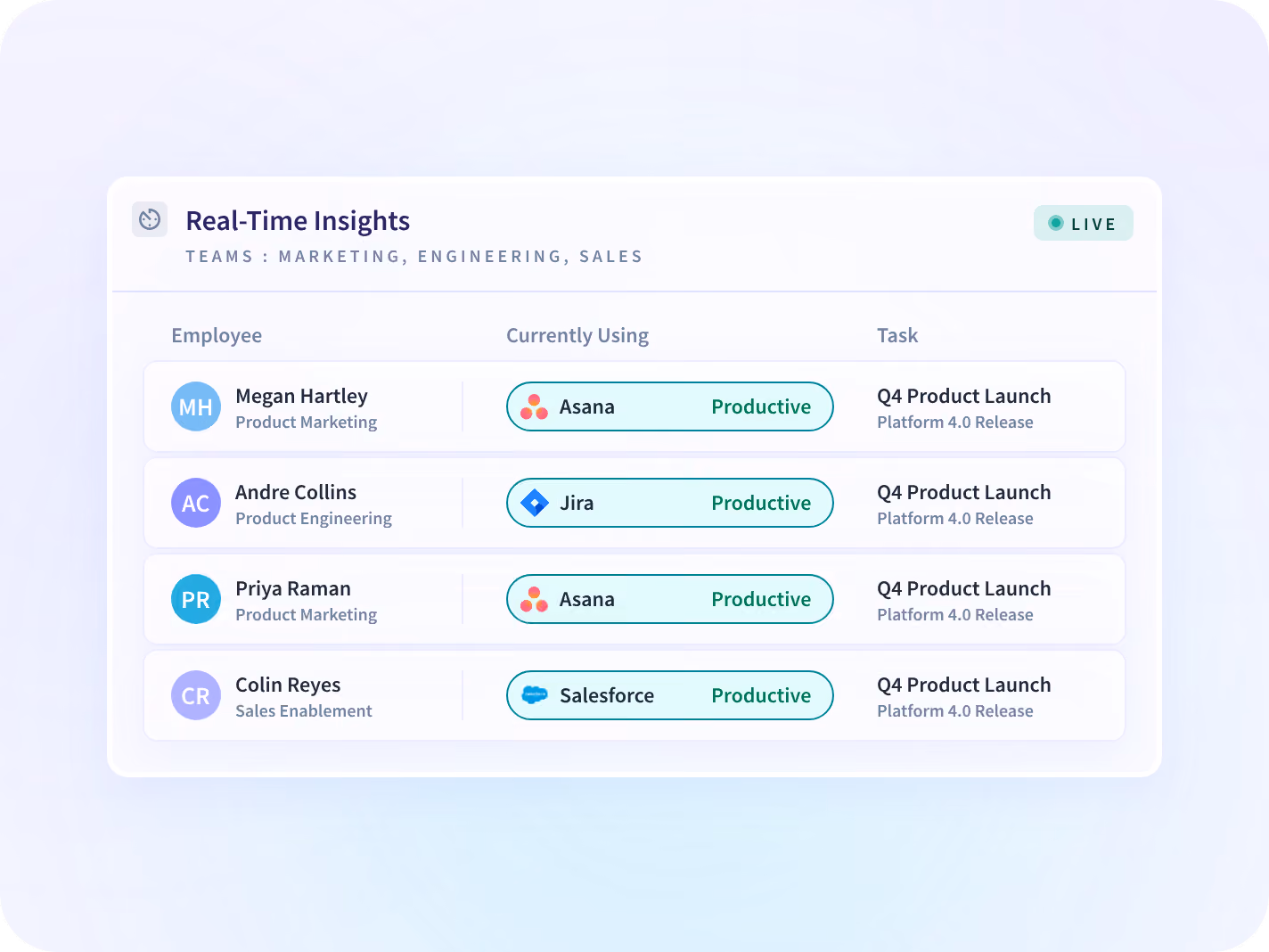 An Insightful live team view showing three departments working in three different applications for the same job.