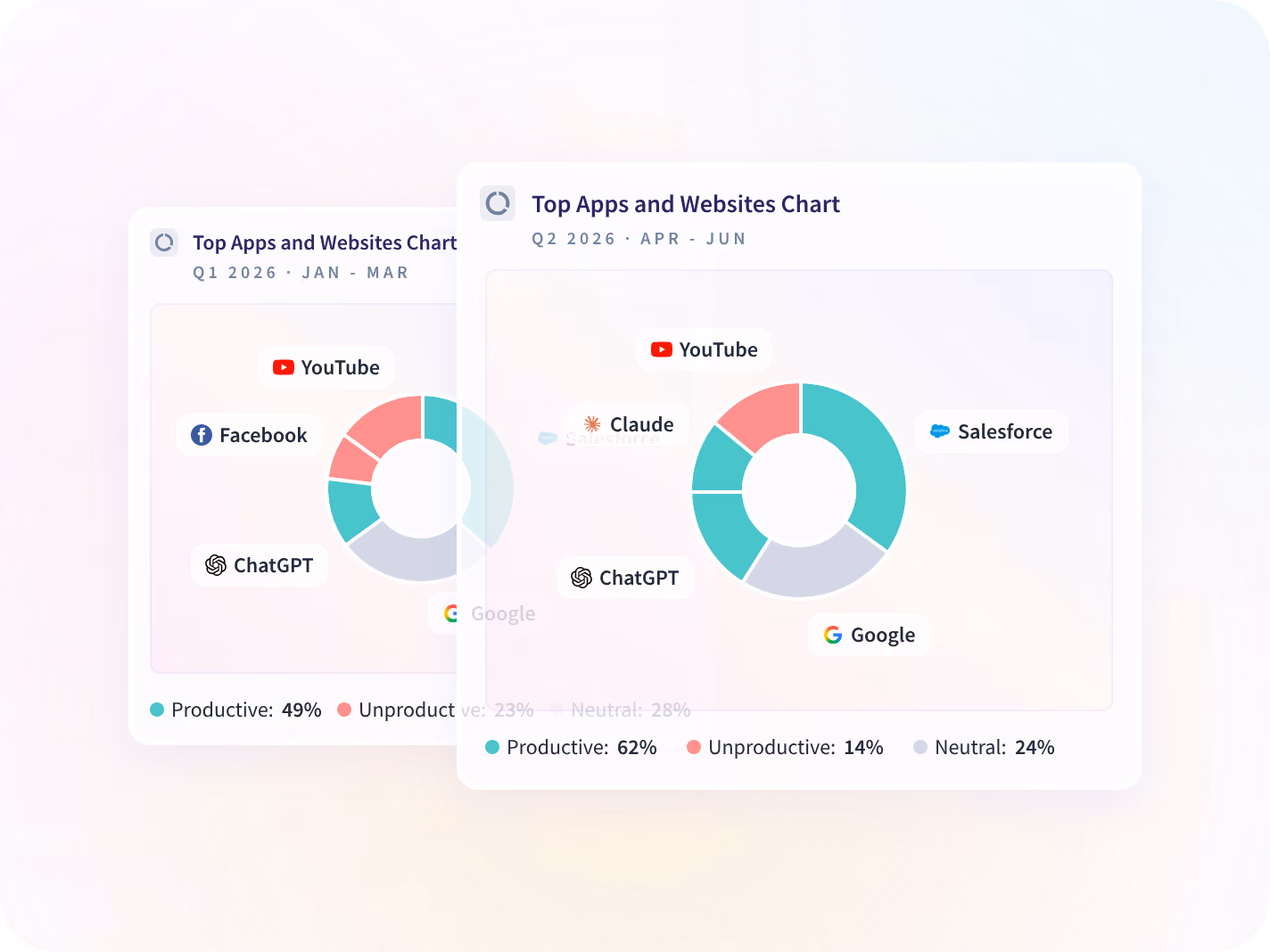 An Insightful comparison of one tool's use across four quarters by team, each quarter against the previous one.