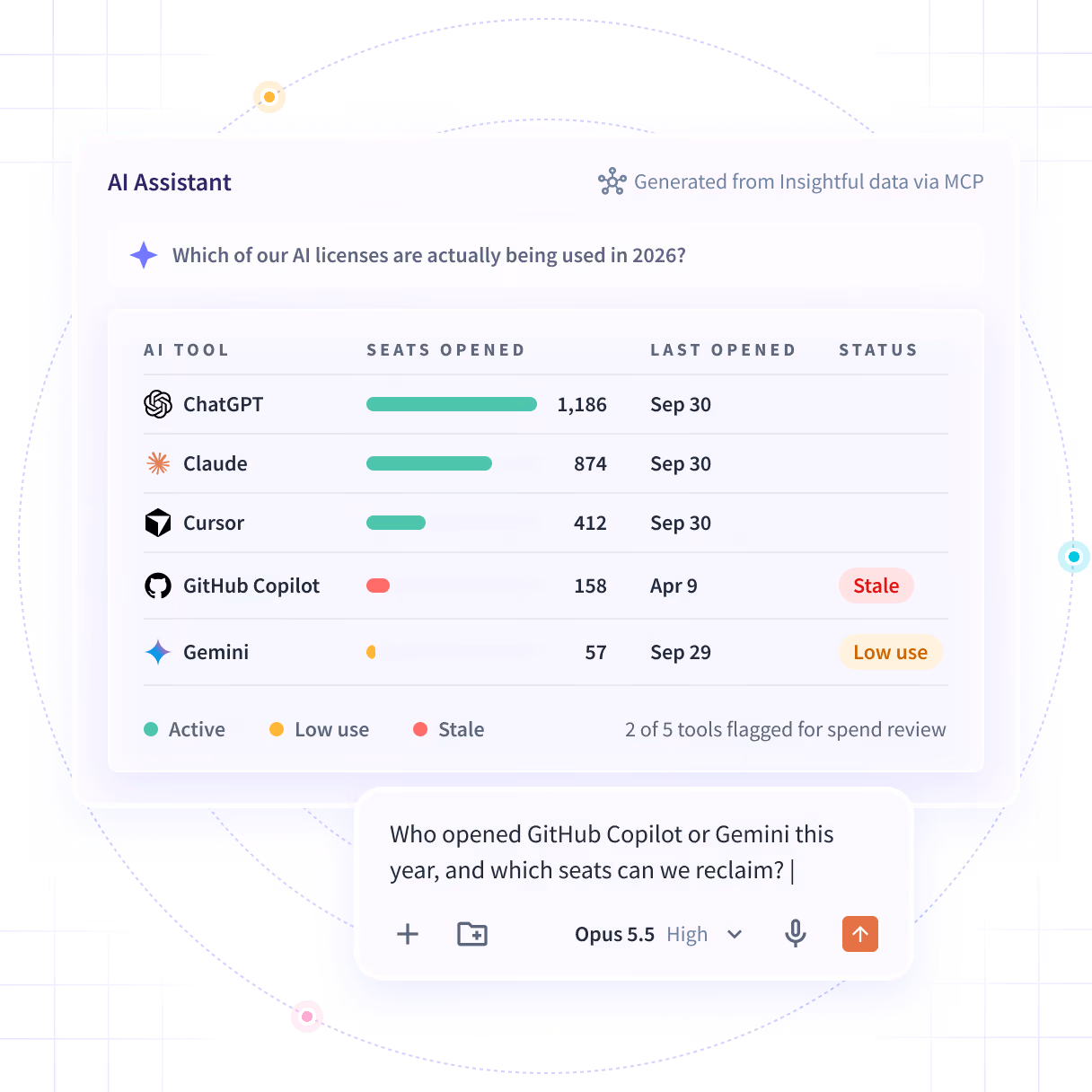 Insightful software features shown on product dashboard: Productivity Trends, Activities/Timeline and Office vs. Remote