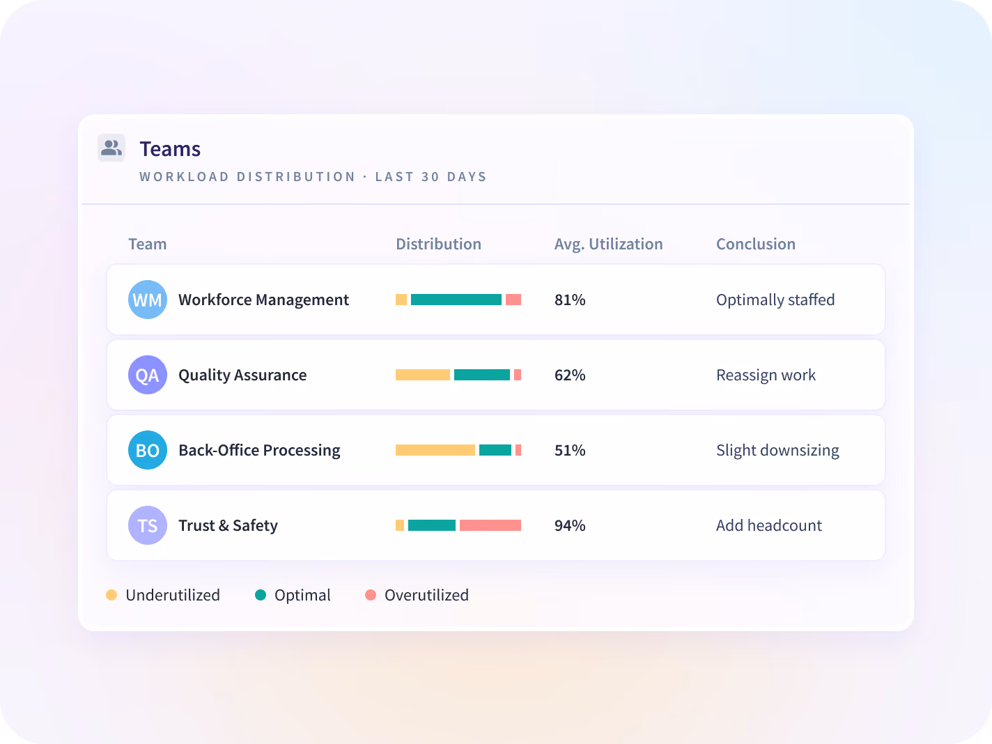Hoja de horas de Insightful con la ubicación de trabajo, la entrada y salida, el tiempo de trabajo y el tiempo productivo de cada empleado.