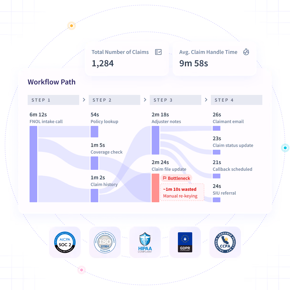 Funciones de software útiles que se muestran en el panel del producto: Tendencias de productividad, Actividades/Cronología y Oficina frente a remoto