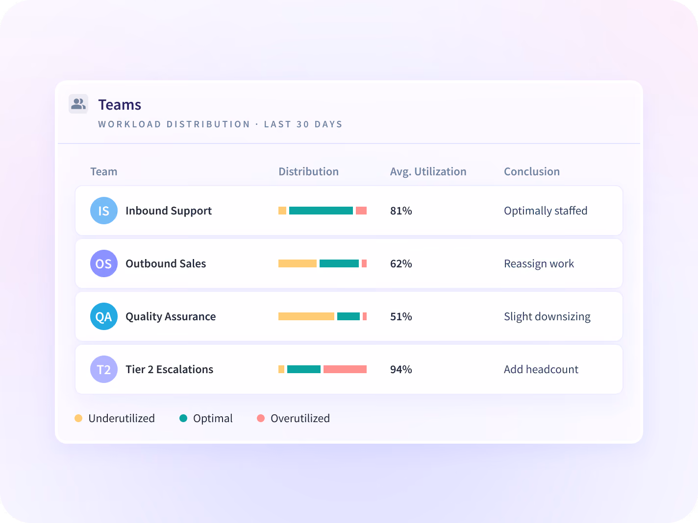 monitor apps and websites employees use