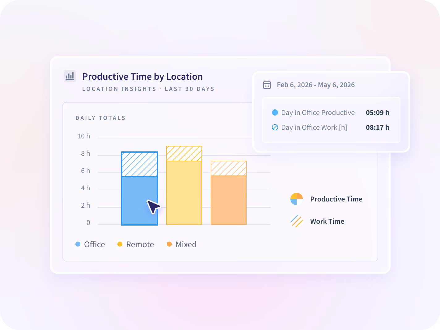how to monitor employees computer activities