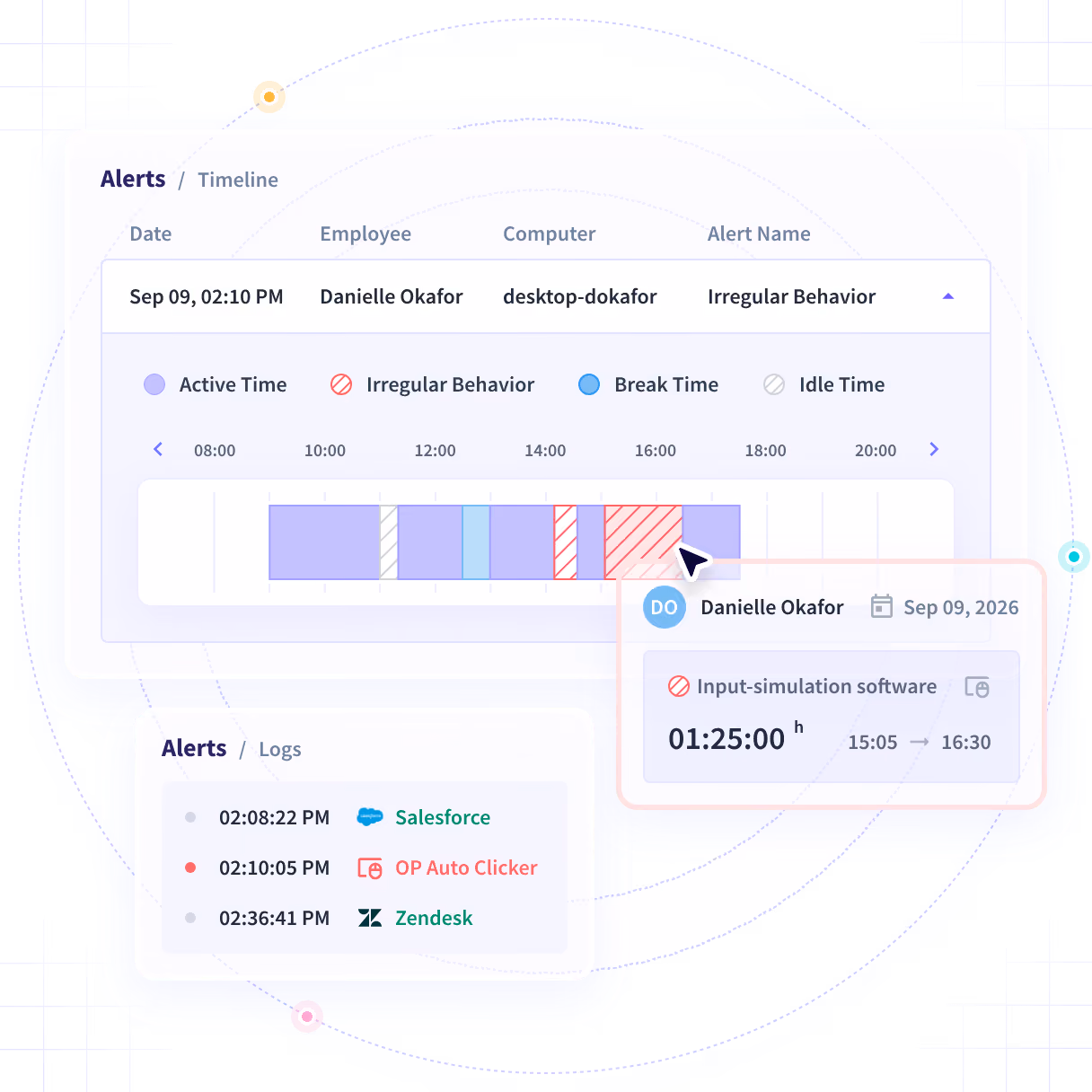 Insightful software features shown on product dashboard: Productivity Trends, Activities/Timeline and Office vs. Remote