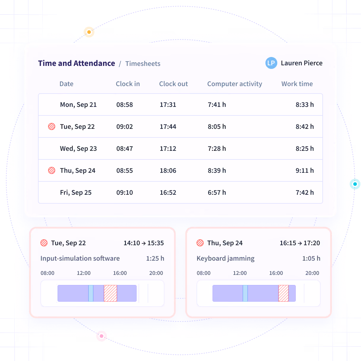Insightful software features shown on product dashboard: Productivity Trends, Activities/Timeline and Office vs. Remote
