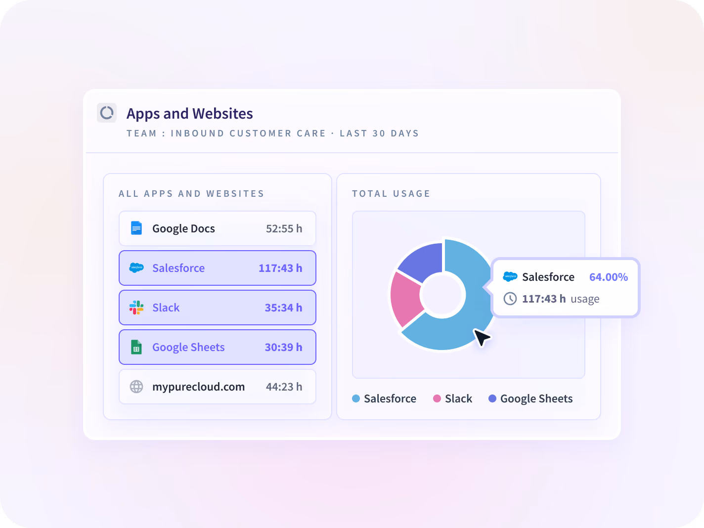 An Insightful Apps and Websites view for one team over thirty days, ranking applications by hours worked in each beside a total usage breakdown.