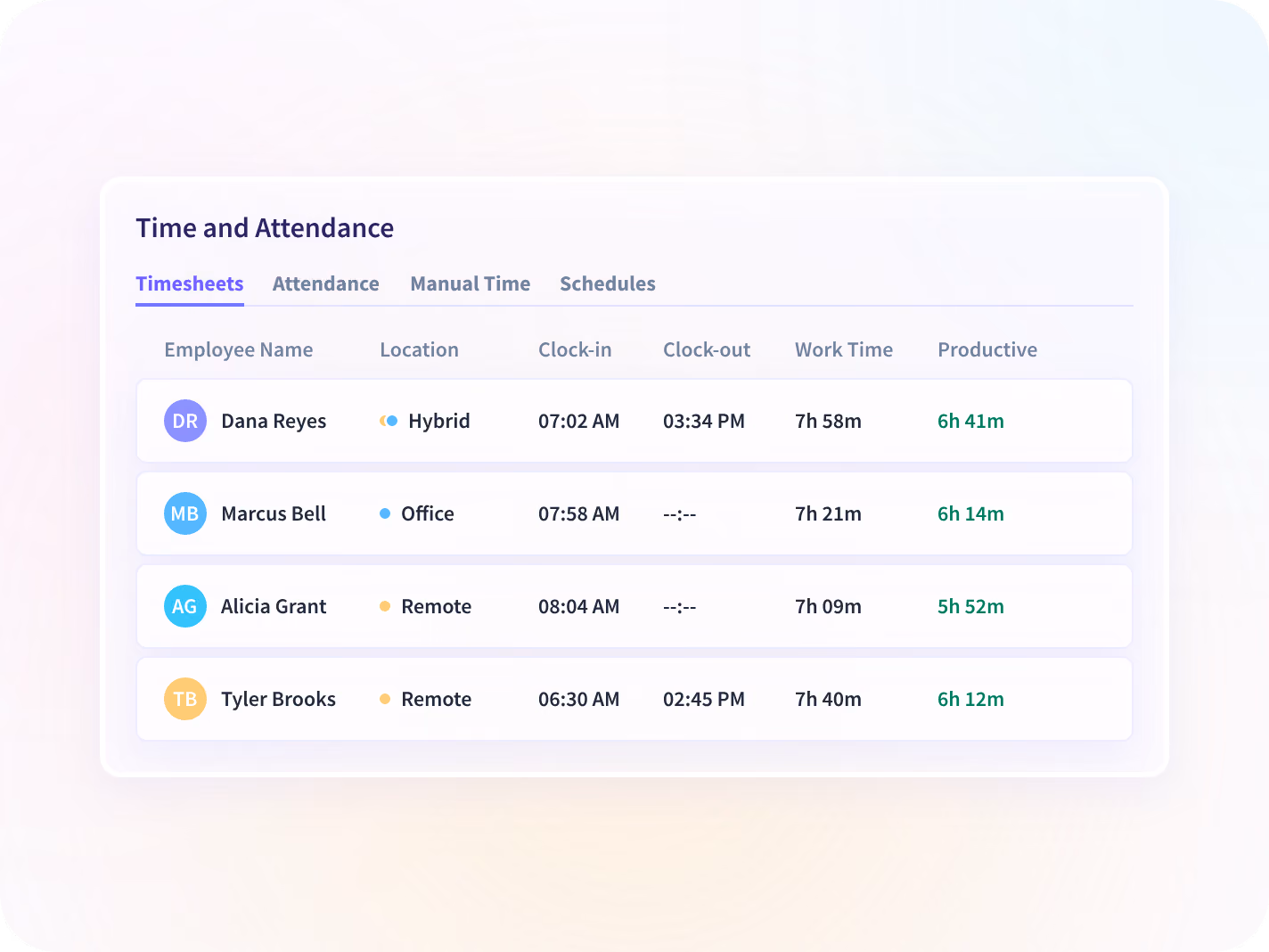 An Insightful report mapping recorded hours to clients and projects with the non-billable share by team.