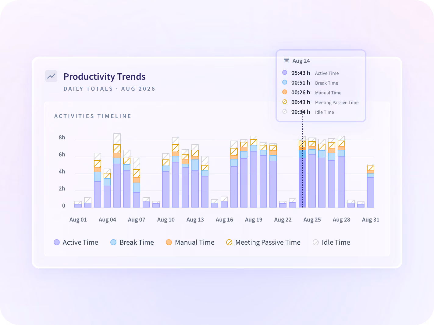 An Insightful utilization view comparing four teams against the previous quarter.