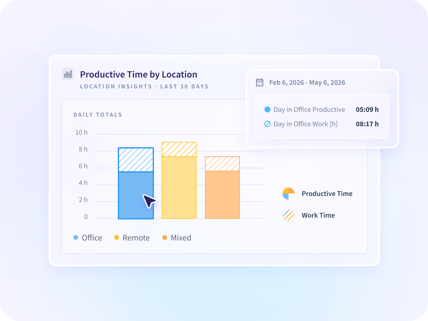 The isolation and capture settings held for a single client account, agreed before rollout.