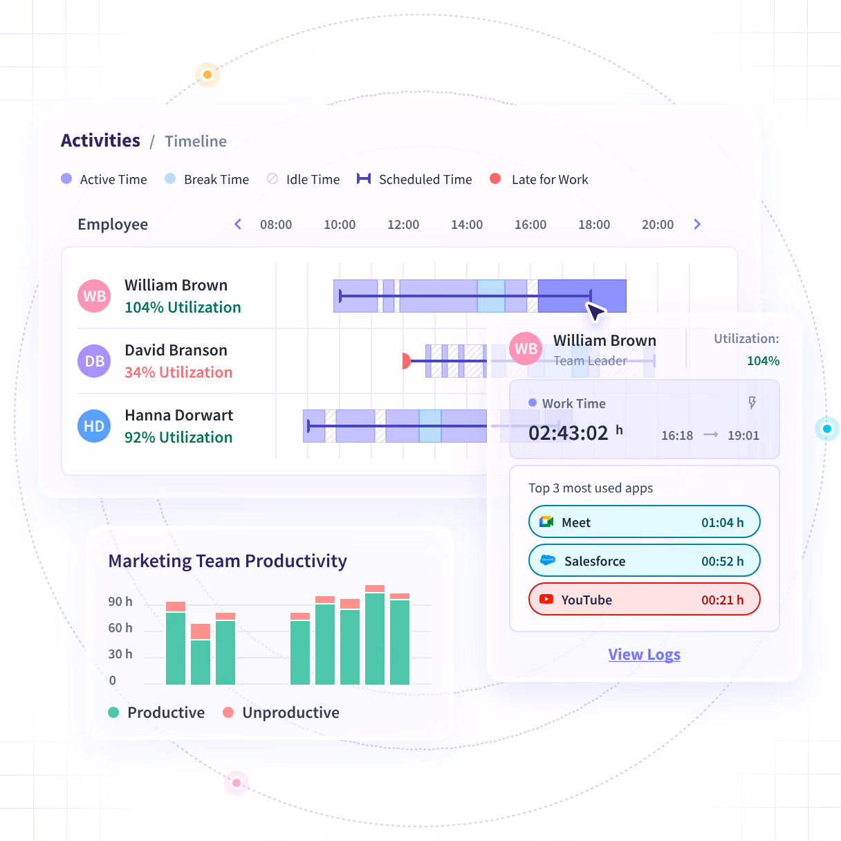 Funciones de software útiles que se muestran en el panel del producto: Tendencias de productividad, Actividades/Cronología y Oficina frente a remoto