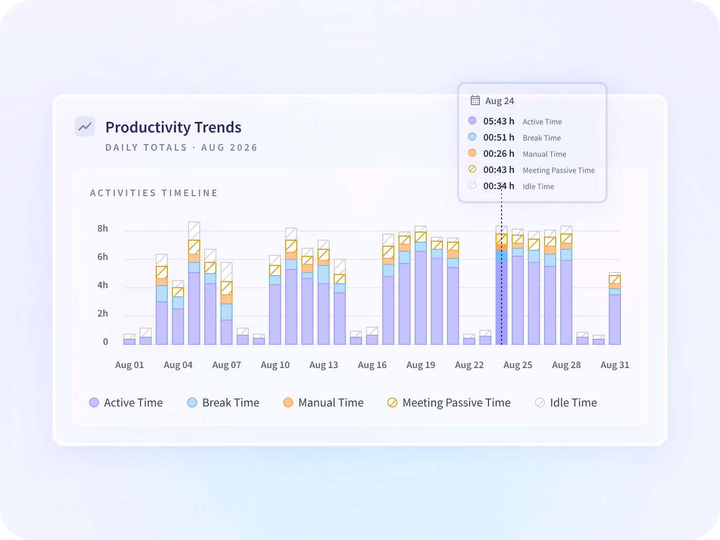 Utilización y tiempo fuera de horario de cuatro equipos remotos durante seis semanas.