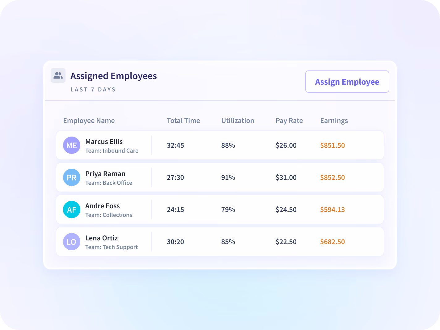 Comparación de Insightful entre horas facturadas y horas registradas para una cuenta de cliente, con la tarifa contratada en cada línea.