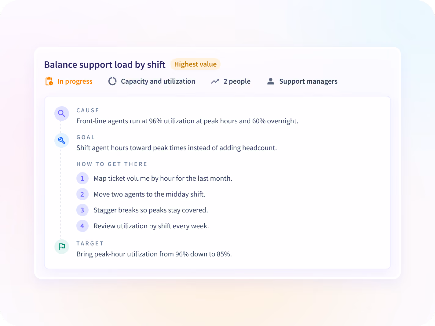Insightful People Intelligence view of which agents carry most of each account's work and who has room.
