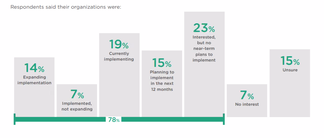 graphic about burndown charts