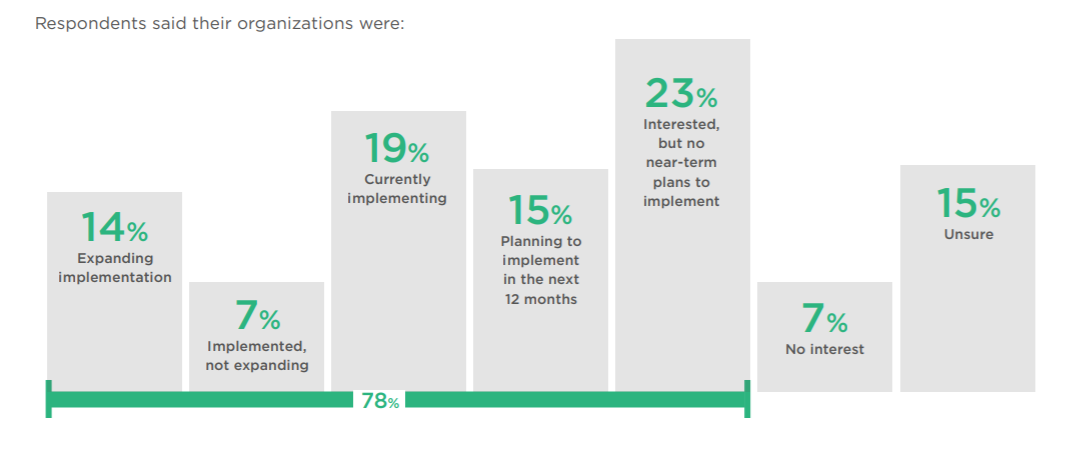 graphic about burndown charts