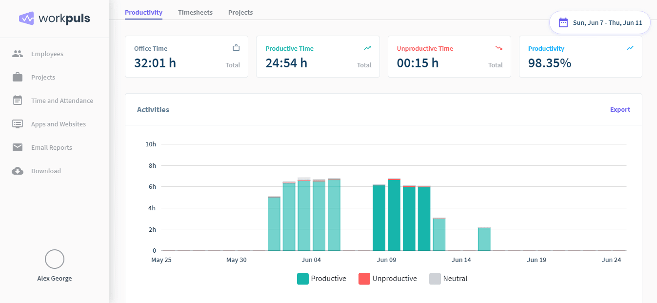 Workpuls Productive, Unproductive, Neutral Time