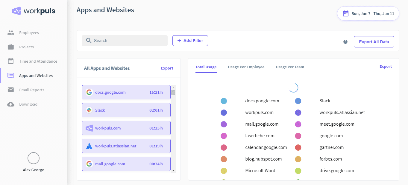 Workpuls App & Website Usage