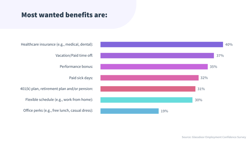 most wanted employee benefits