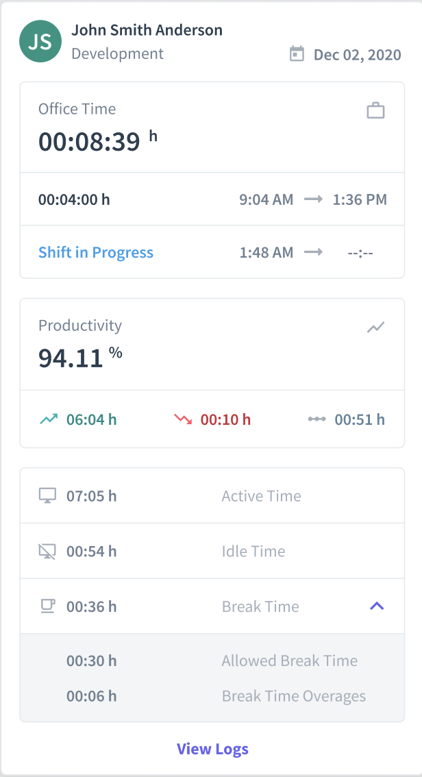 employee data workpuls